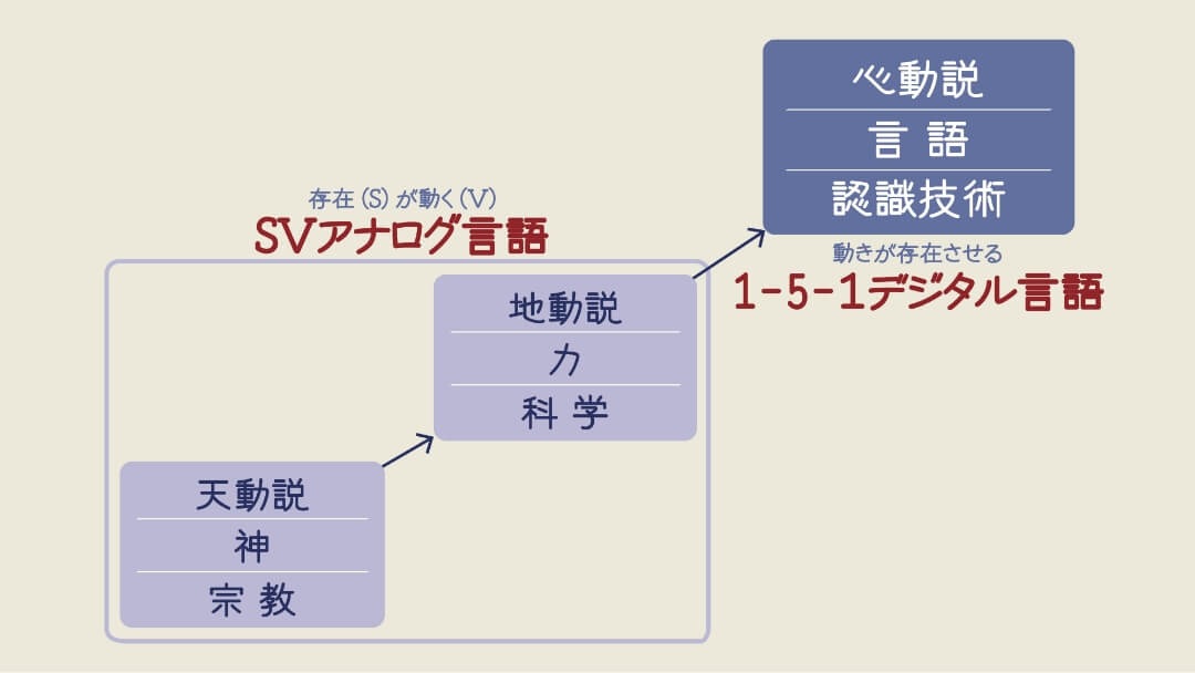 言語革命で尊厳あふれる社会を